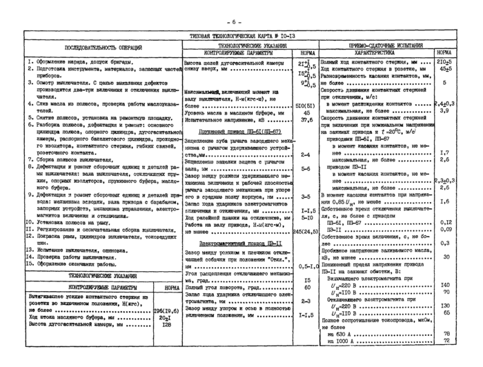 Типовая карта методики сан